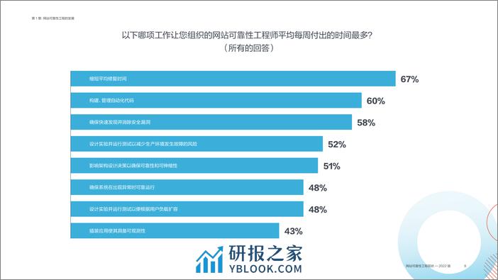 2022年版网站可靠性工程现状报告 - 第8页预览图