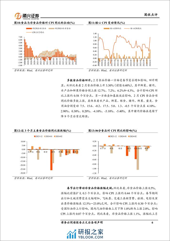 2月物价数据点评：CPI与PPI走势背离-240328-甬兴证券-10页 - 第6页预览图