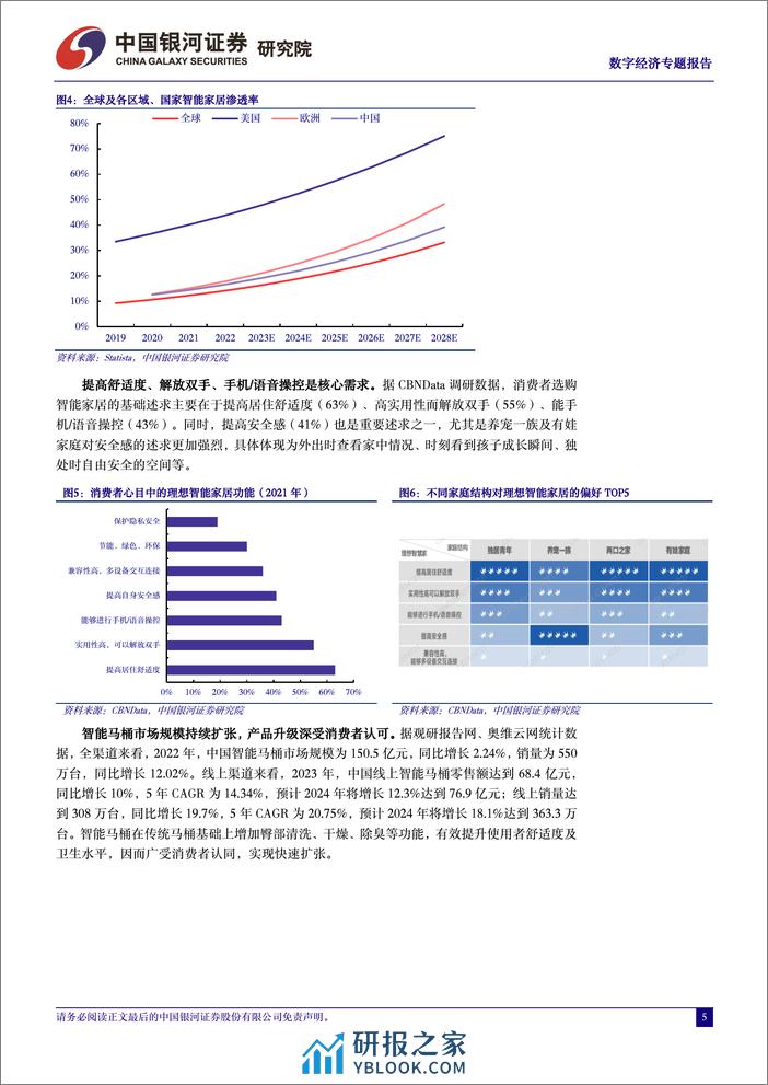 数字经济：产品&服务&渠道数字化实现增量，企业内部转型降本增效、驱动成长 - 第5页预览图