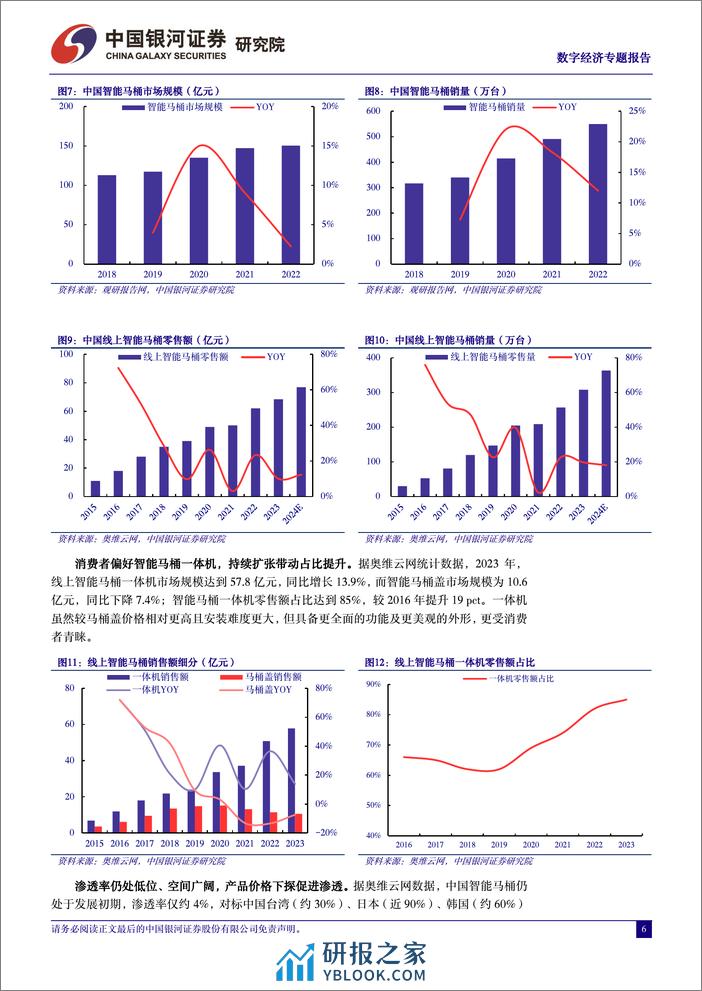 数字经济：产品&服务&渠道数字化实现增量，企业内部转型降本增效、驱动成长 - 第6页预览图