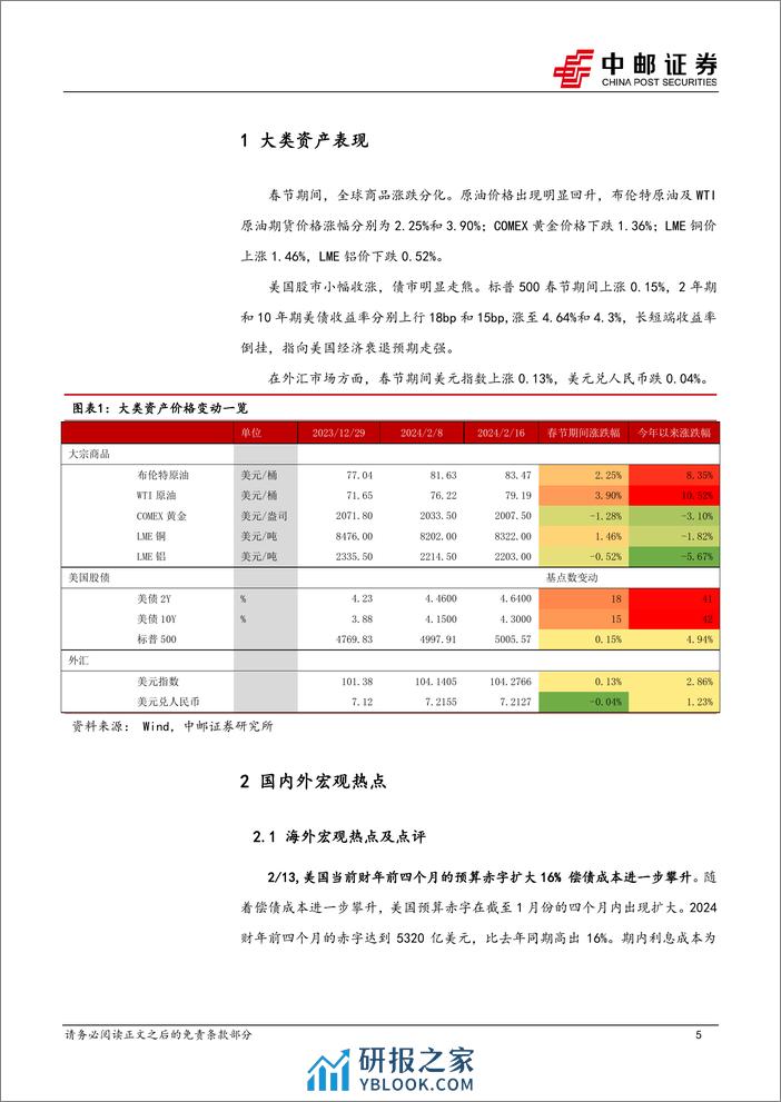 春节假期国内外宏观信息一览-20240219-中邮证券-23页 - 第5页预览图