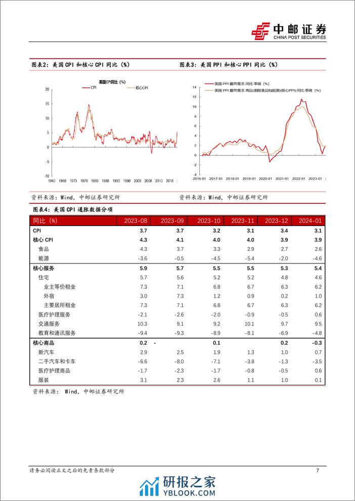 春节假期国内外宏观信息一览-20240219-中邮证券-23页 - 第7页预览图