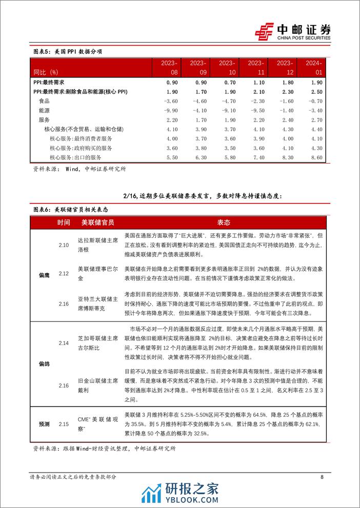 春节假期国内外宏观信息一览-20240219-中邮证券-23页 - 第8页预览图