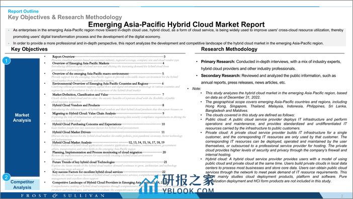 2022年新兴亚太混合云市场报告【英文版】 - 第2页预览图