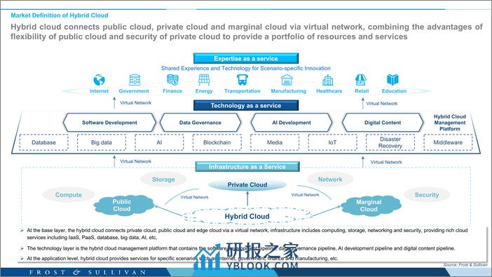 2022年新兴亚太混合云市场报告【英文版】 - 第7页预览图