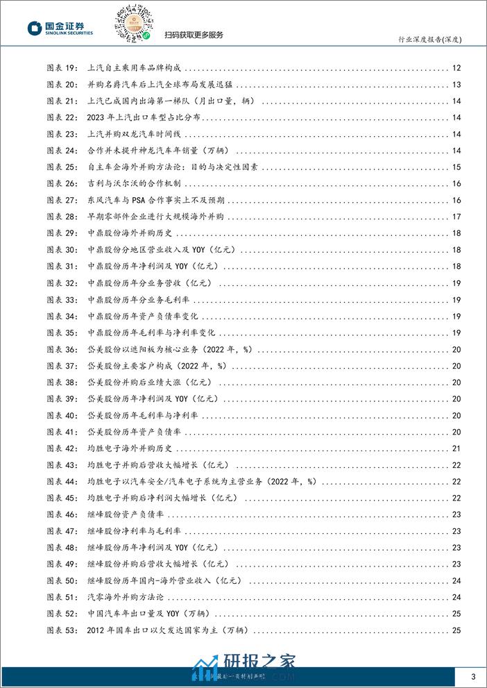 国金证券：汽车出口专题报告（一）-汽车出海的三阶段-资本、产品和产能出海 - 第3页预览图