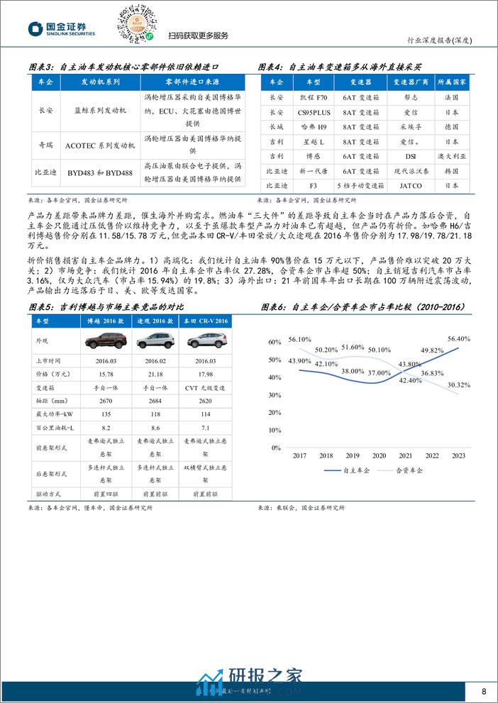 国金证券：汽车出口专题报告（一）-汽车出海的三阶段-资本、产品和产能出海 - 第8页预览图