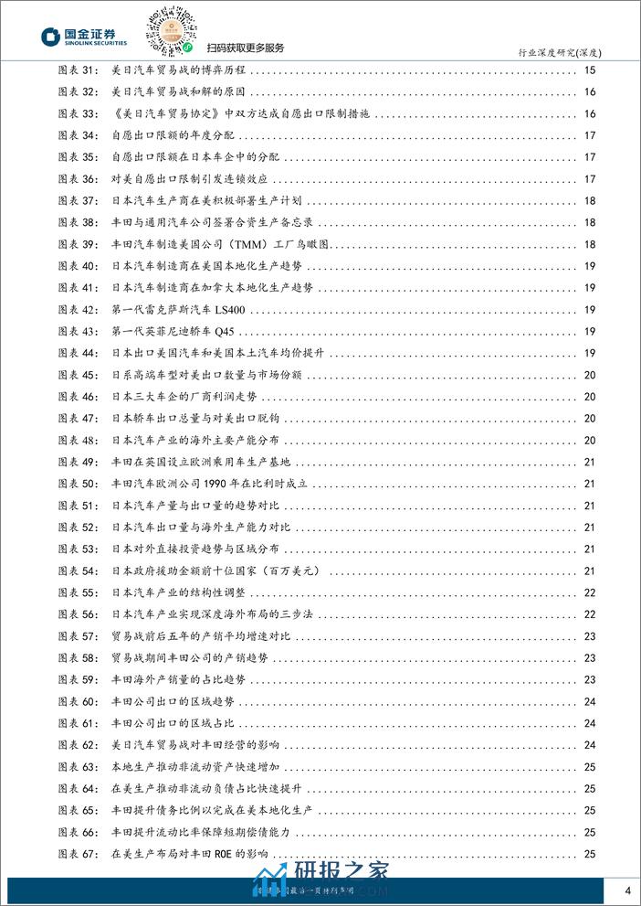 汽车行业深度研究：美日汽车贸易战启示中国汽车出海之路：未雨绸缪，曲突徙薪 - 第4页预览图