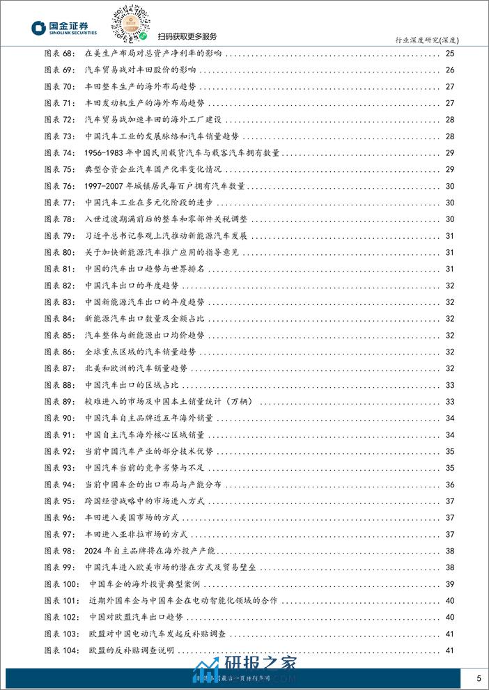 汽车行业深度研究：美日汽车贸易战启示中国汽车出海之路：未雨绸缪，曲突徙薪 - 第5页预览图