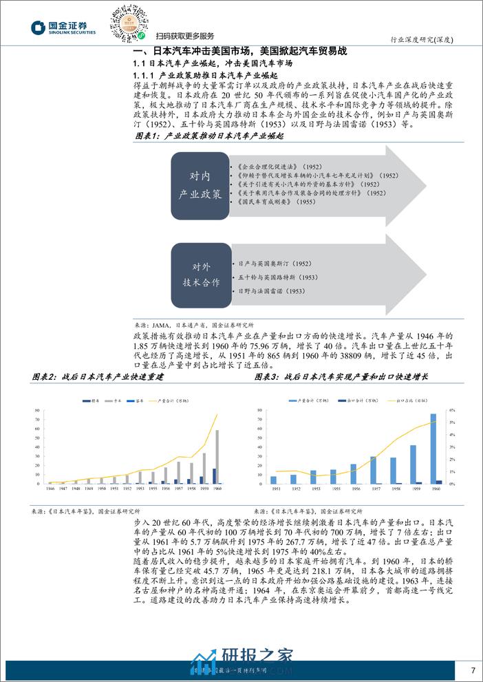 汽车行业深度研究：美日汽车贸易战启示中国汽车出海之路：未雨绸缪，曲突徙薪 - 第7页预览图