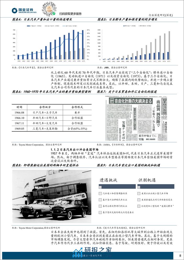 汽车行业深度研究：美日汽车贸易战启示中国汽车出海之路：未雨绸缪，曲突徙薪 - 第8页预览图