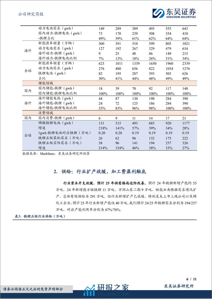 湖南裕能-301358.SZ-铁锂龙头份额持续扩张，加工费触底盈利有望逐步修复-20240402-东吴证券-11页 - 第6页预览图