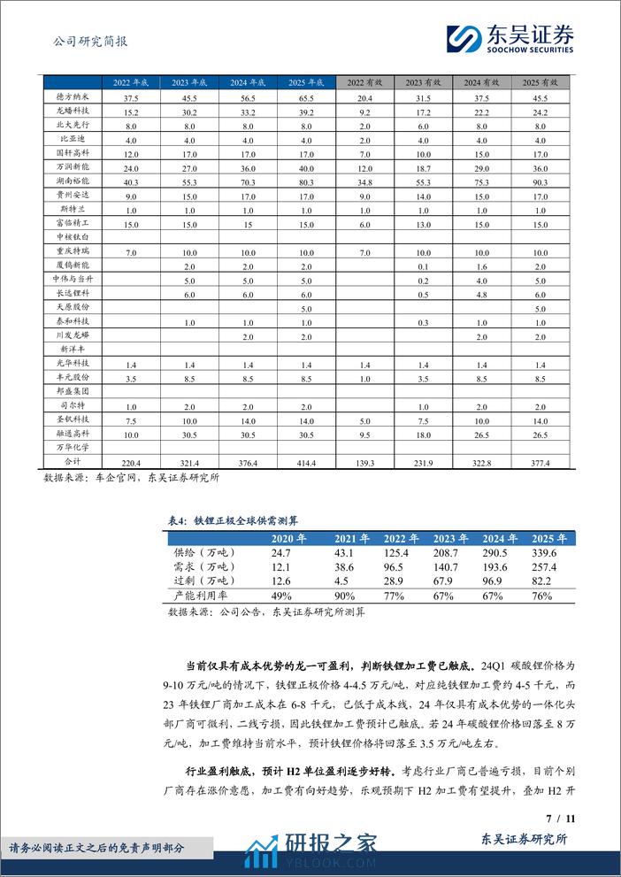 湖南裕能-301358.SZ-铁锂龙头份额持续扩张，加工费触底盈利有望逐步修复-20240402-东吴证券-11页 - 第7页预览图