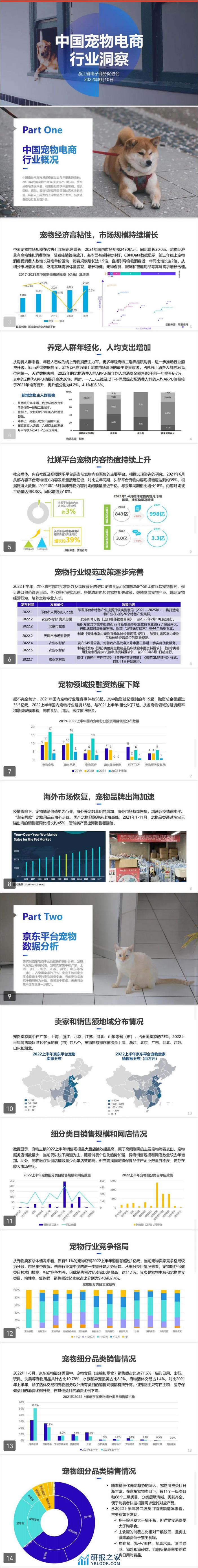 中国宠物电商行业洞察（2022） - 第2页预览图