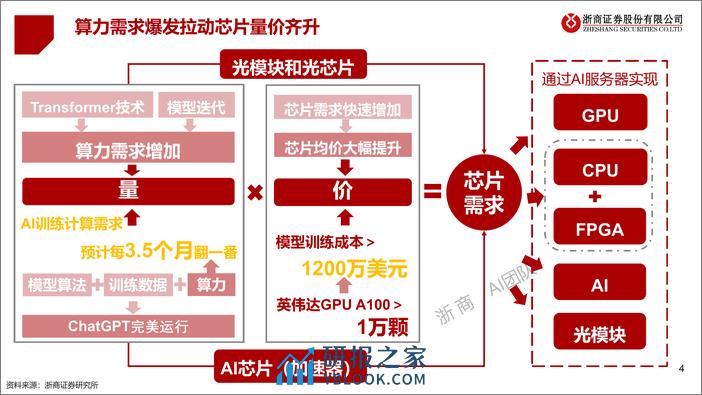 计算机行业证券研究报告：【AIGC算力时代系列】ChatGPT研究框架 - 第4页预览图