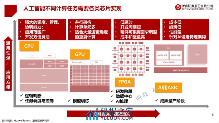 计算机行业证券研究报告：【AIGC算力时代系列】ChatGPT研究框架 - 第6页预览图