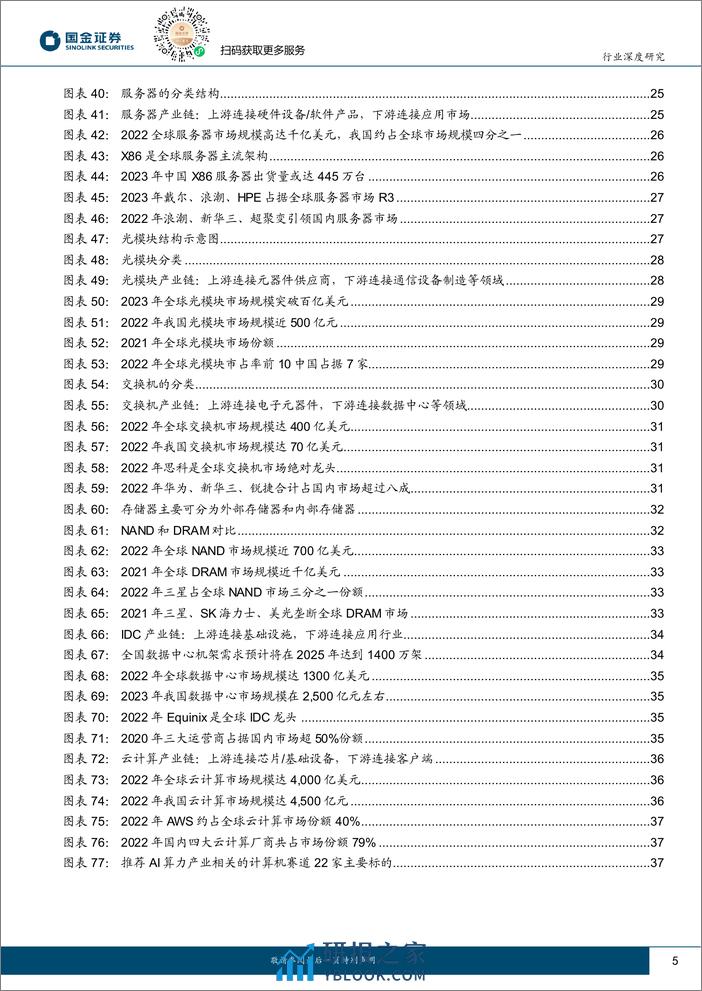 计算机行业算力深度报告一：算力研究框架-产业链全梳理-240401-国金证券-41页 - 第4页预览图