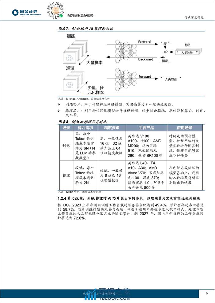 计算机行业算力深度报告一：算力研究框架-产业链全梳理-240401-国金证券-41页 - 第8页预览图