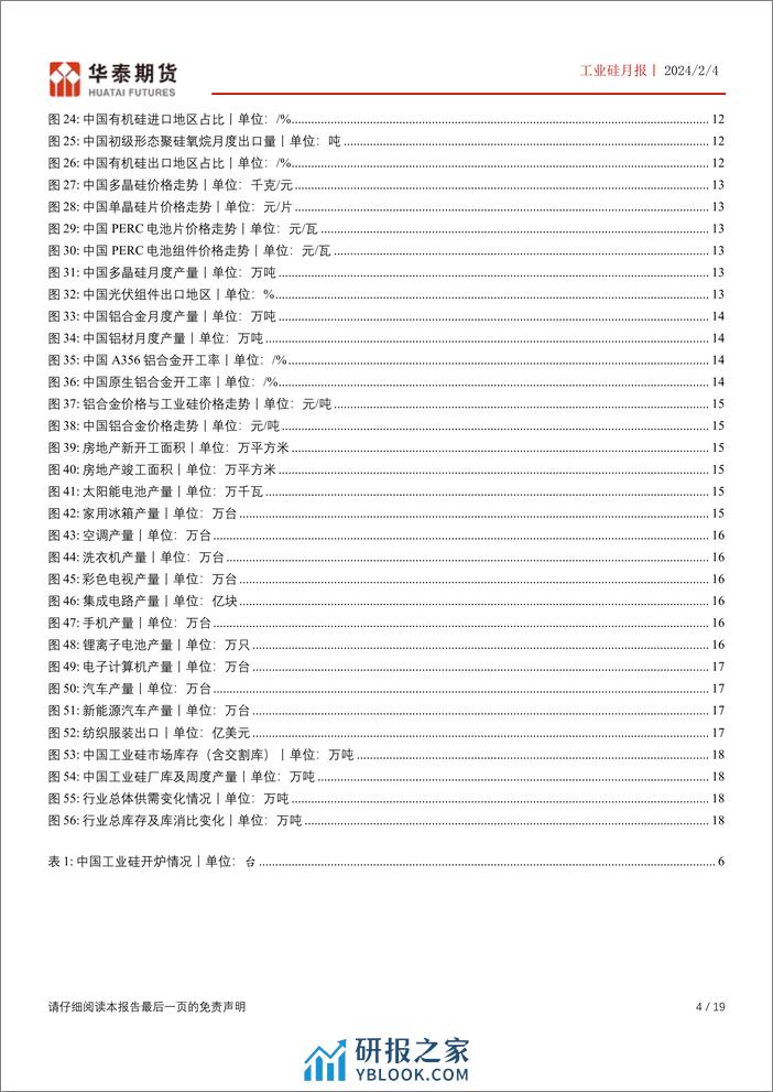 工业硅月报：下游产品价格反弹，硅价或有望止跌反弹-20240204-华泰期货-19页 - 第4页预览图