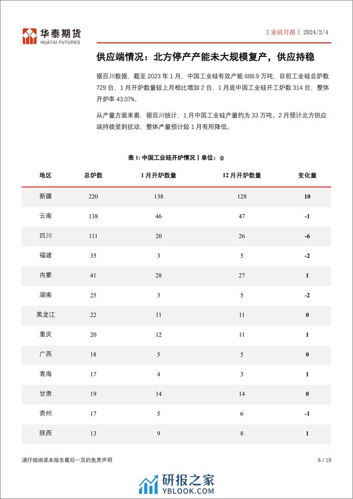 工业硅月报：下游产品价格反弹，硅价或有望止跌反弹-20240204-华泰期货-19页 - 第6页预览图