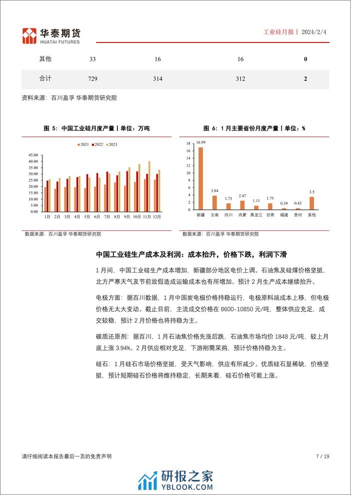 工业硅月报：下游产品价格反弹，硅价或有望止跌反弹-20240204-华泰期货-19页 - 第7页预览图