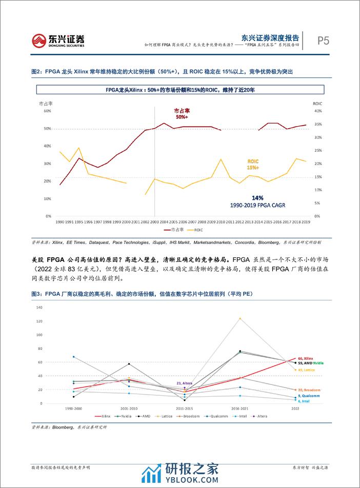 电子：“FPGA五问五答”系列报告四-如何理解FPGA商业模式？龙头竞争优势的来源？ - 第5页预览图