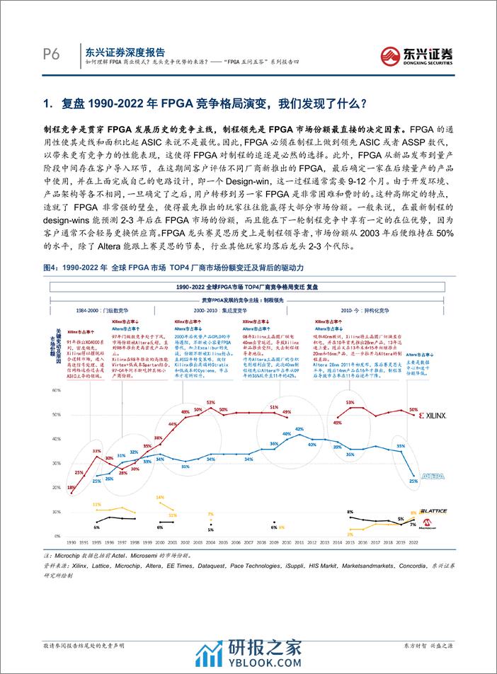 电子：“FPGA五问五答”系列报告四-如何理解FPGA商业模式？龙头竞争优势的来源？ - 第6页预览图