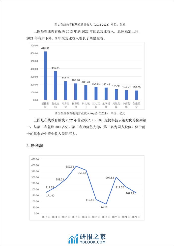 学习好极了-数据说-在线教育板块金融数据分析-8页 - 第2页预览图