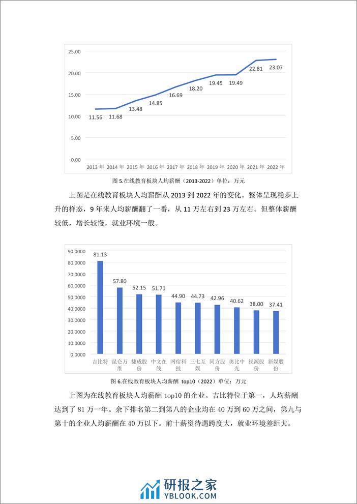 学习好极了-数据说-在线教育板块金融数据分析-8页 - 第4页预览图