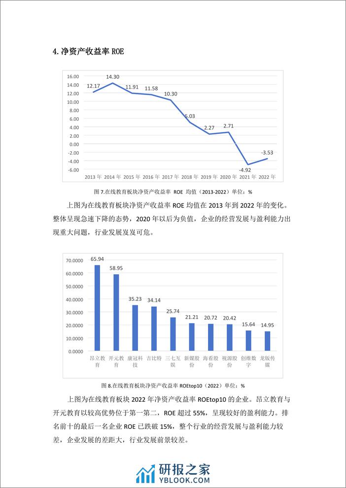 学习好极了-数据说-在线教育板块金融数据分析-8页 - 第5页预览图