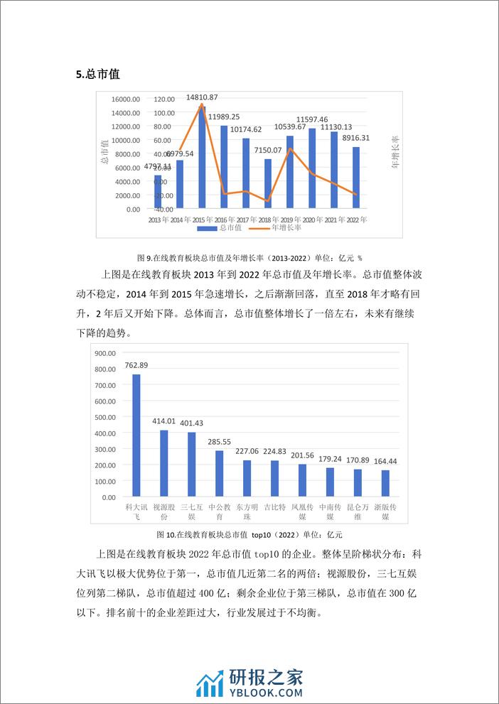 学习好极了-数据说-在线教育板块金融数据分析-8页 - 第6页预览图