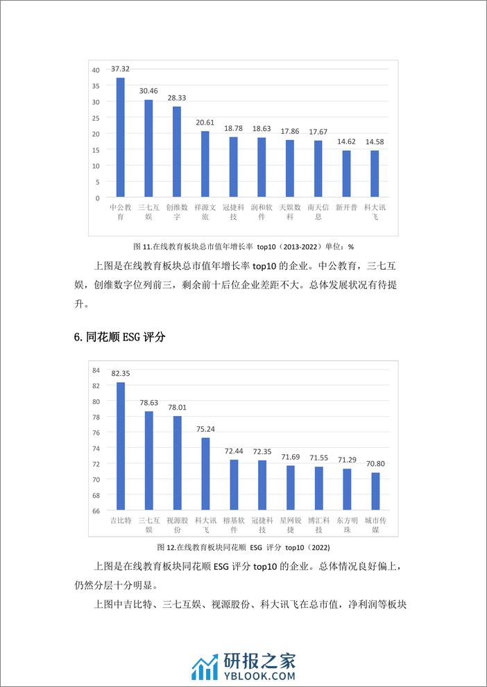 学习好极了-数据说-在线教育板块金融数据分析-8页 - 第7页预览图