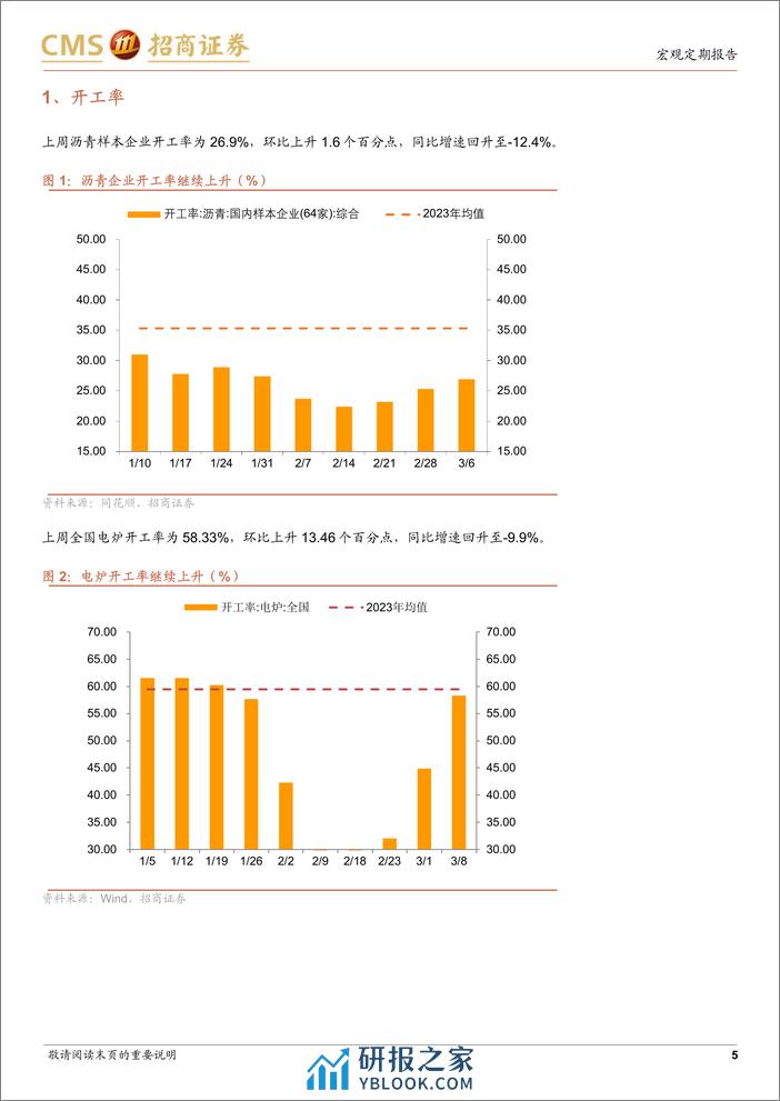 显微镜下的中国经济(2024年第9期)：市内人员出行已恢复至正常状态-240310-招商证券-38页 - 第5页预览图