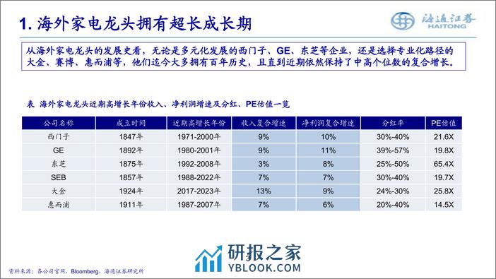 国内外家电龙头估值体系对比 - 第3页预览图