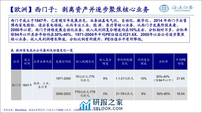 国内外家电龙头估值体系对比 - 第4页预览图