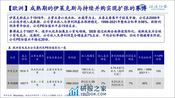 国内外家电龙头估值体系对比 - 第5页预览图