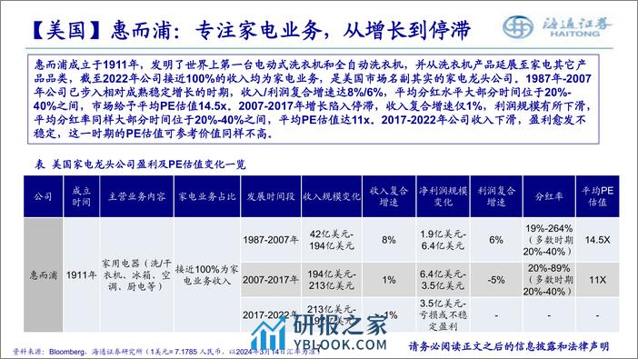 国内外家电龙头估值体系对比 - 第7页预览图