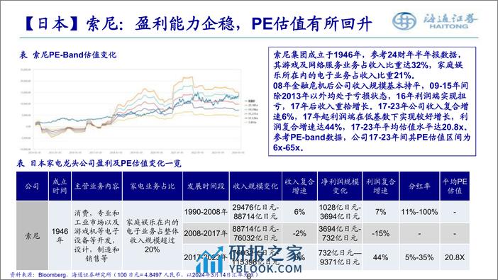 国内外家电龙头估值体系对比 - 第8页预览图