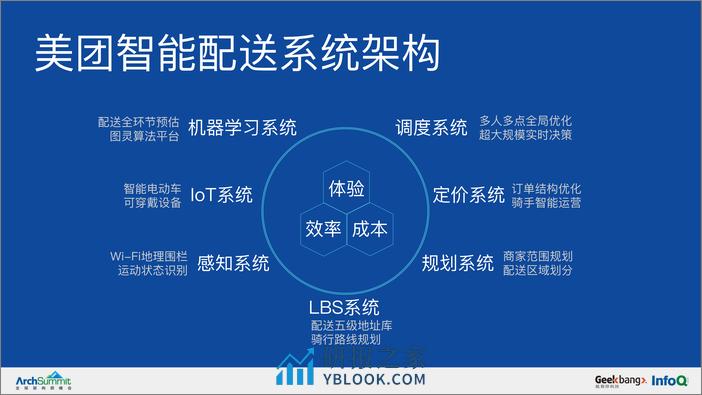 美团智能配送系统的运筹优化实战-王圣尧pdf - 第8页预览图