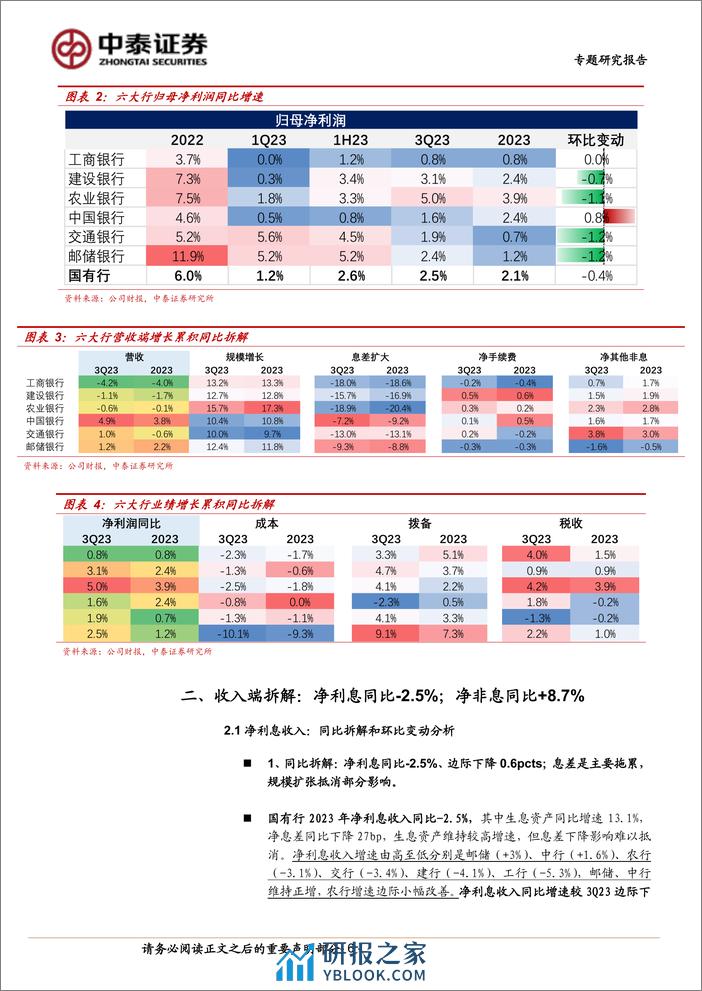 银行业专题｜详细拆解国有大型银行(六家)年报：持续性会如何？-240331-中泰证券-18页 - 第6页预览图