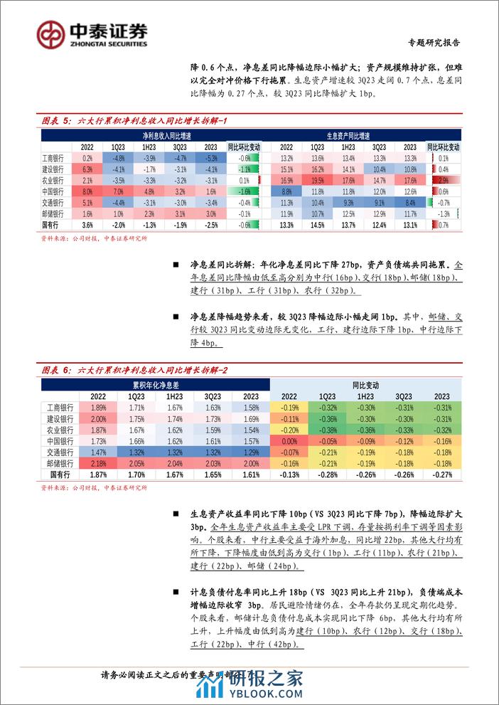 银行业专题｜详细拆解国有大型银行(六家)年报：持续性会如何？-240331-中泰证券-18页 - 第7页预览图