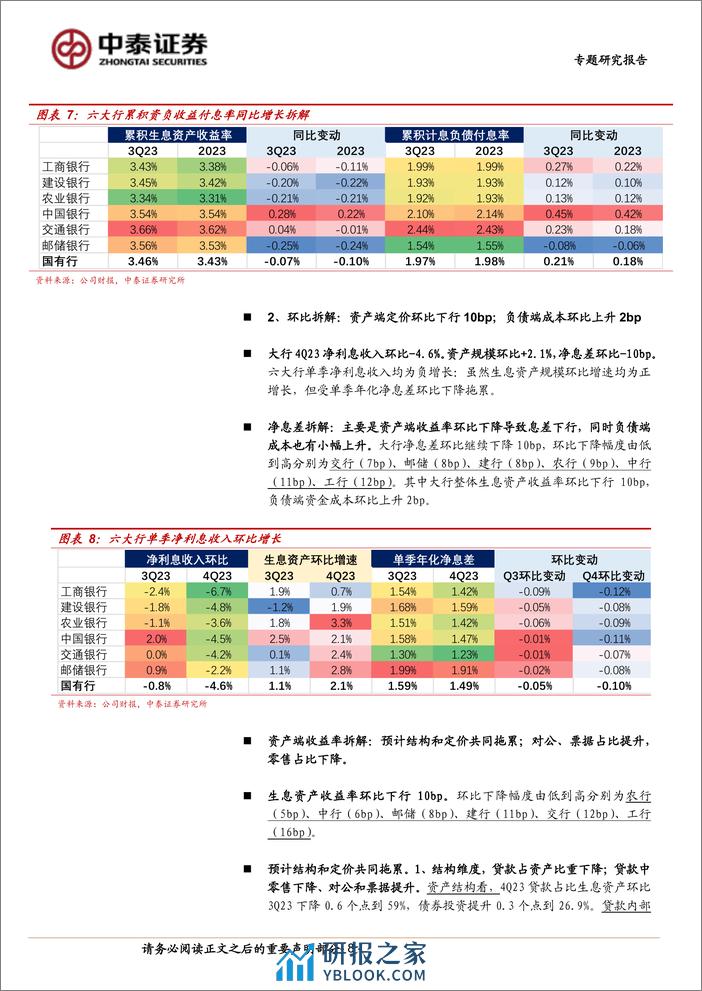 银行业专题｜详细拆解国有大型银行(六家)年报：持续性会如何？-240331-中泰证券-18页 - 第8页预览图