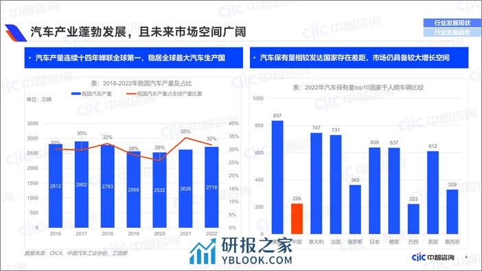 汽车行业2023年第四季度展望与调研报告 - 第4页预览图