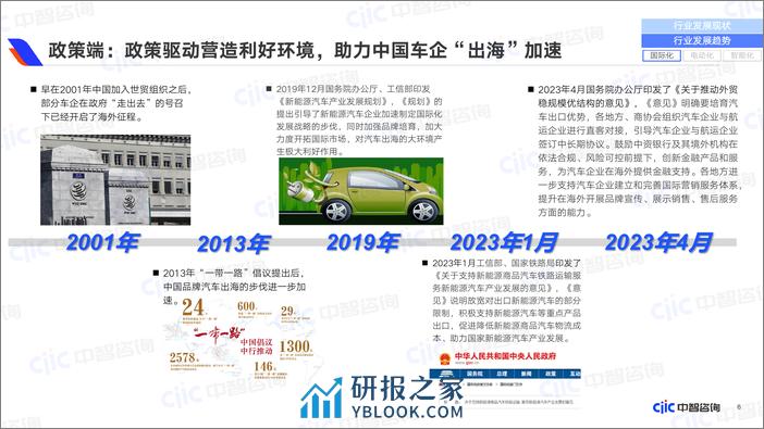 汽车行业2023年第四季度展望与调研报告 - 第6页预览图