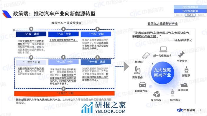 汽车行业2023年第四季度展望与调研报告 - 第8页预览图