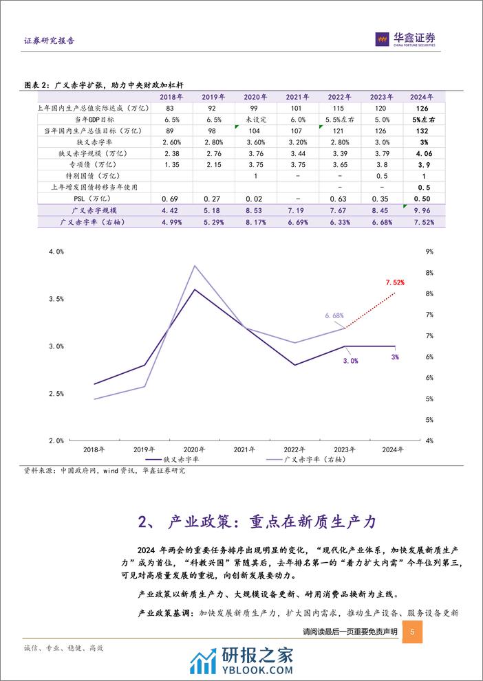 点评报告：2024年两会政策信号与行情指引-20240305-华鑫证券-13页 - 第5页预览图