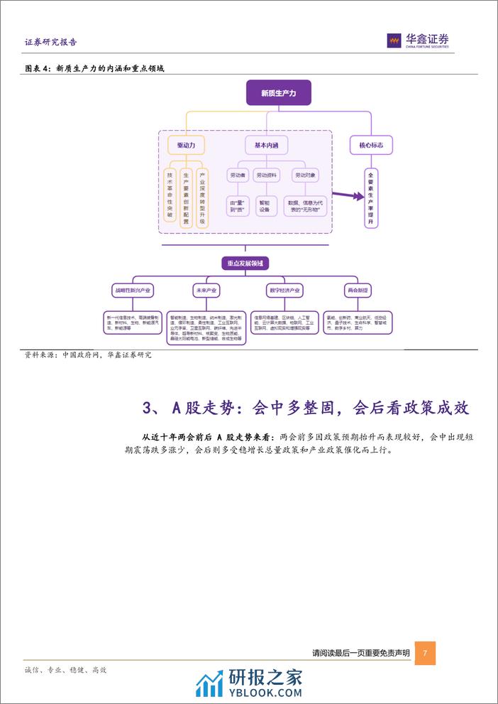 点评报告：2024年两会政策信号与行情指引-20240305-华鑫证券-13页 - 第7页预览图