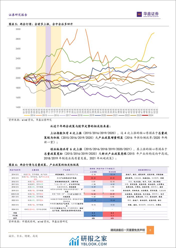 点评报告：2024年两会政策信号与行情指引-20240305-华鑫证券-13页 - 第8页预览图