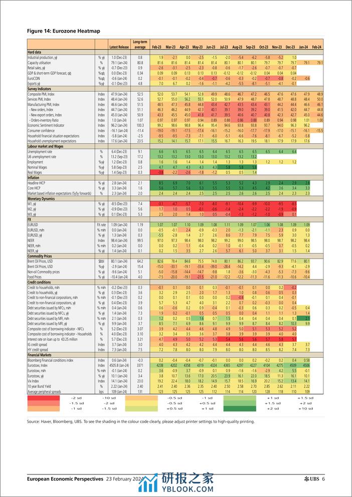 UBS Economics-European Economic Perspectives _ECB What to expect on 7 Mar...-106663939 - 第6页预览图