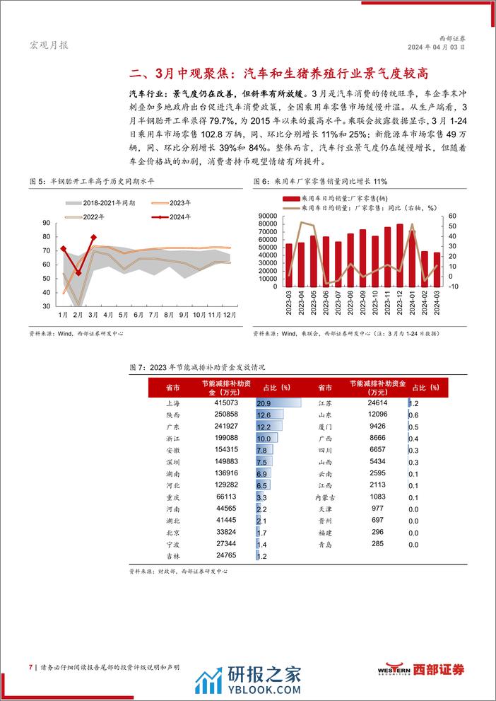 中观景气月报(2024年3月)：如何看房地产市场的“以旧换新”？-240403-西部证券-12份 - 第7页预览图